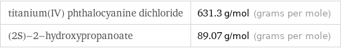 titanium(IV) phthalocyanine dichloride | 631.3 g/mol (grams per mole) (2S)-2-hydroxypropanoate | 89.07 g/mol (grams per mole)