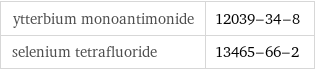 ytterbium monoantimonide | 12039-34-8 selenium tetrafluoride | 13465-66-2