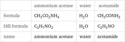  | ammonium acetate | water | acetamide formula | CH_3CO_2NH_4 | H_2O | CH_3CONH_2 Hill formula | C_2H_7NO_2 | H_2O | C_2H_5NO name | ammonium acetate | water | acetamide