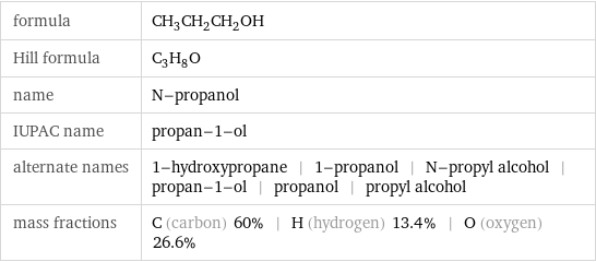 formula | CH_3CH_2CH_2OH Hill formula | C_3H_8O name | N-propanol IUPAC name | propan-1-ol alternate names | 1-hydroxypropane | 1-propanol | N-propyl alcohol | propan-1-ol | propanol | propyl alcohol mass fractions | C (carbon) 60% | H (hydrogen) 13.4% | O (oxygen) 26.6%