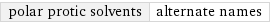 polar protic solvents | alternate names