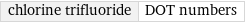 chlorine trifluoride | DOT numbers