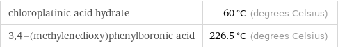 chloroplatinic acid hydrate | 60 °C (degrees Celsius) 3, 4-(methylenedioxy)phenylboronic acid | 226.5 °C (degrees Celsius)