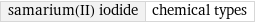 samarium(II) iodide | chemical types