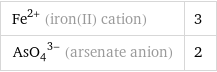 Fe^(2+) (iron(II) cation) | 3 (AsO_4)^(3-) (arsenate anion) | 2