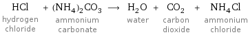 HCl hydrogen chloride + (NH_4)_2CO_3 ammonium carbonate ⟶ H_2O water + CO_2 carbon dioxide + NH_4Cl ammonium chloride