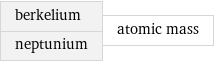 berkelium neptunium | atomic mass