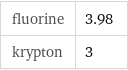 fluorine | 3.98 krypton | 3