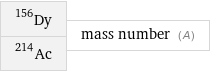 Dy-156 Ac-214 | mass number (A)