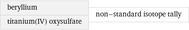 beryllium titanium(IV) oxysulfate | non-standard isotope tally