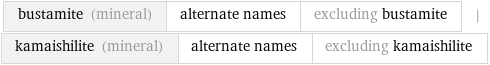 bustamite (mineral) | alternate names | excluding bustamite | kamaishilite (mineral) | alternate names | excluding kamaishilite