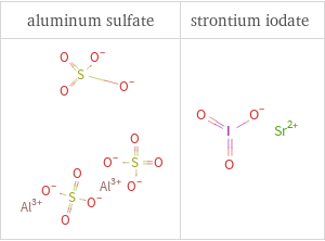 Structure diagrams