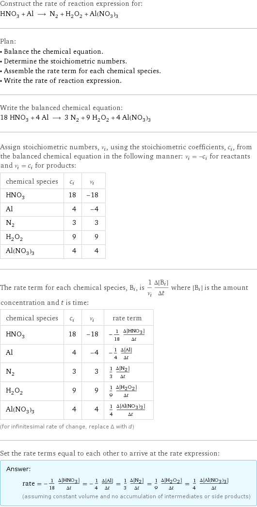 Construct the rate of reaction expression for: HNO_3 + Al ⟶ N_2 + H_2O_2 + Al(NO_3)_3 Plan: • Balance the chemical equation. • Determine the stoichiometric numbers. • Assemble the rate term for each chemical species. • Write the rate of reaction expression. Write the balanced chemical equation: 18 HNO_3 + 4 Al ⟶ 3 N_2 + 9 H_2O_2 + 4 Al(NO_3)_3 Assign stoichiometric numbers, ν_i, using the stoichiometric coefficients, c_i, from the balanced chemical equation in the following manner: ν_i = -c_i for reactants and ν_i = c_i for products: chemical species | c_i | ν_i HNO_3 | 18 | -18 Al | 4 | -4 N_2 | 3 | 3 H_2O_2 | 9 | 9 Al(NO_3)_3 | 4 | 4 The rate term for each chemical species, B_i, is 1/ν_i(Δ[B_i])/(Δt) where [B_i] is the amount concentration and t is time: chemical species | c_i | ν_i | rate term HNO_3 | 18 | -18 | -1/18 (Δ[HNO3])/(Δt) Al | 4 | -4 | -1/4 (Δ[Al])/(Δt) N_2 | 3 | 3 | 1/3 (Δ[N2])/(Δt) H_2O_2 | 9 | 9 | 1/9 (Δ[H2O2])/(Δt) Al(NO_3)_3 | 4 | 4 | 1/4 (Δ[Al(NO3)3])/(Δt) (for infinitesimal rate of change, replace Δ with d) Set the rate terms equal to each other to arrive at the rate expression: Answer: |   | rate = -1/18 (Δ[HNO3])/(Δt) = -1/4 (Δ[Al])/(Δt) = 1/3 (Δ[N2])/(Δt) = 1/9 (Δ[H2O2])/(Δt) = 1/4 (Δ[Al(NO3)3])/(Δt) (assuming constant volume and no accumulation of intermediates or side products)