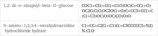 1, 2-di-o-sinapoyl-beta-D-glucose | COC1=CC(=CC(=C1O)OC)C=CC(=O)OC2C(C(C(OC2OC(=O)C=CC3=CC(=C(C(=C3)OC)O)OC)CO)O)O 9-amino-1, 2, 3, 4-tetrahydroacridine hydrochloride hydrate | C1=CC=C2C(=C1)C(=C3CCCCC3=N2)N.Cl.O