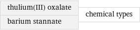 thulium(III) oxalate barium stannate | chemical types