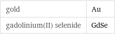 gold | Au gadolinium(II) selenide | GdSe