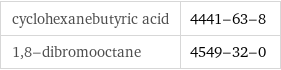 cyclohexanebutyric acid | 4441-63-8 1, 8-dibromooctane | 4549-32-0