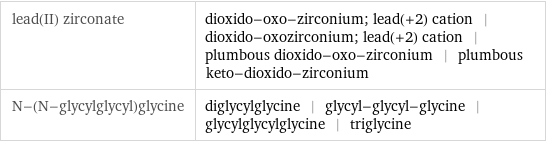 lead(II) zirconate | dioxido-oxo-zirconium; lead(+2) cation | dioxido-oxozirconium; lead(+2) cation | plumbous dioxido-oxo-zirconium | plumbous keto-dioxido-zirconium N-(N-glycylglycyl)glycine | diglycylglycine | glycyl-glycyl-glycine | glycylglycylglycine | triglycine