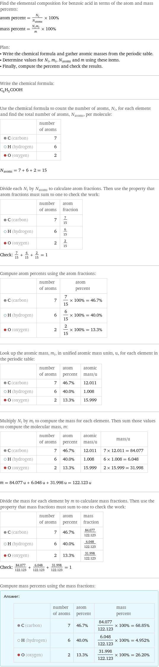 Find the elemental composition for benzoic acid in terms of the atom and mass percents: atom percent = N_i/N_atoms × 100% mass percent = (N_im_i)/m × 100% Plan: • Write the chemical formula and gather atomic masses from the periodic table. • Determine values for N_i, m_i, N_atoms and m using these items. • Finally, compute the percents and check the results. Write the chemical formula: C_6H_5COOH Use the chemical formula to count the number of atoms, N_i, for each element and find the total number of atoms, N_atoms, per molecule:  | number of atoms  C (carbon) | 7  H (hydrogen) | 6  O (oxygen) | 2  N_atoms = 7 + 6 + 2 = 15 Divide each N_i by N_atoms to calculate atom fractions. Then use the property that atom fractions must sum to one to check the work:  | number of atoms | atom fraction  C (carbon) | 7 | 7/15  H (hydrogen) | 6 | 6/15  O (oxygen) | 2 | 2/15 Check: 7/15 + 6/15 + 2/15 = 1 Compute atom percents using the atom fractions:  | number of atoms | atom percent  C (carbon) | 7 | 7/15 × 100% = 46.7%  H (hydrogen) | 6 | 6/15 × 100% = 40.0%  O (oxygen) | 2 | 2/15 × 100% = 13.3% Look up the atomic mass, m_i, in unified atomic mass units, u, for each element in the periodic table:  | number of atoms | atom percent | atomic mass/u  C (carbon) | 7 | 46.7% | 12.011  H (hydrogen) | 6 | 40.0% | 1.008  O (oxygen) | 2 | 13.3% | 15.999 Multiply N_i by m_i to compute the mass for each element. Then sum those values to compute the molecular mass, m:  | number of atoms | atom percent | atomic mass/u | mass/u  C (carbon) | 7 | 46.7% | 12.011 | 7 × 12.011 = 84.077  H (hydrogen) | 6 | 40.0% | 1.008 | 6 × 1.008 = 6.048  O (oxygen) | 2 | 13.3% | 15.999 | 2 × 15.999 = 31.998  m = 84.077 u + 6.048 u + 31.998 u = 122.123 u Divide the mass for each element by m to calculate mass fractions. Then use the property that mass fractions must sum to one to check the work:  | number of atoms | atom percent | mass fraction  C (carbon) | 7 | 46.7% | 84.077/122.123  H (hydrogen) | 6 | 40.0% | 6.048/122.123  O (oxygen) | 2 | 13.3% | 31.998/122.123 Check: 84.077/122.123 + 6.048/122.123 + 31.998/122.123 = 1 Compute mass percents using the mass fractions: Answer: |   | | number of atoms | atom percent | mass percent  C (carbon) | 7 | 46.7% | 84.077/122.123 × 100% = 68.85%  H (hydrogen) | 6 | 40.0% | 6.048/122.123 × 100% = 4.952%  O (oxygen) | 2 | 13.3% | 31.998/122.123 × 100% = 26.20%