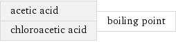 acetic acid chloroacetic acid | boiling point