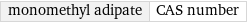 monomethyl adipate | CAS number