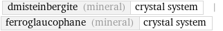 dmisteinbergite (mineral) | crystal system | ferroglaucophane (mineral) | crystal system