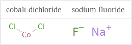 Structure diagrams