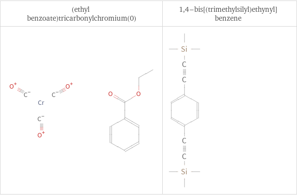 Structure diagrams