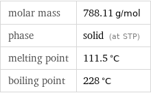 molar mass | 788.11 g/mol phase | solid (at STP) melting point | 111.5 °C boiling point | 228 °C