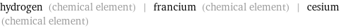 hydrogen (chemical element) | francium (chemical element) | cesium (chemical element)