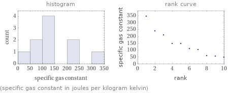   (specific gas constant in joules per kilogram kelvin)