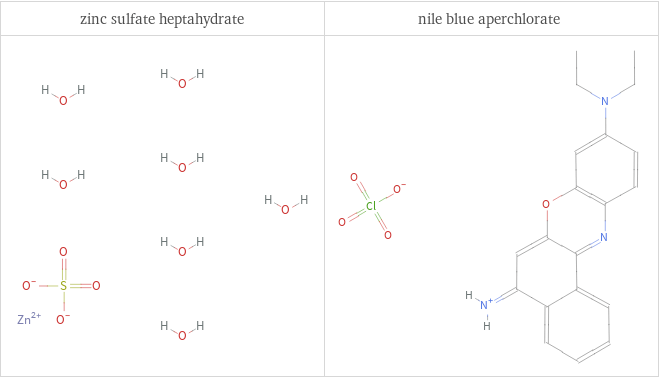 Structure diagrams