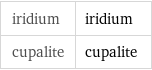 iridium | iridium cupalite | cupalite