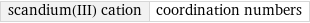 scandium(III) cation | coordination numbers