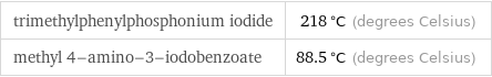 trimethylphenylphosphonium iodide | 218 °C (degrees Celsius) methyl 4-amino-3-iodobenzoate | 88.5 °C (degrees Celsius)