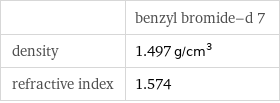  | benzyl bromide-d 7 density | 1.497 g/cm^3 refractive index | 1.574