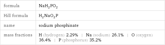 formula | NaH_2PO_2 Hill formula | H_2NaO_2P name | sodium phosphinate mass fractions | H (hydrogen) 2.29% | Na (sodium) 26.1% | O (oxygen) 36.4% | P (phosphorus) 35.2%