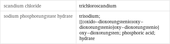 scandium chloride | trichloroscandium sodium phosphotungstate hydrate | trisodium; [[(oxido-dioxotungstenio)oxy-dioxotungstenio]oxy-dioxotungstenio]oxy-dioxotungsten; phosphoric acid; hydrate