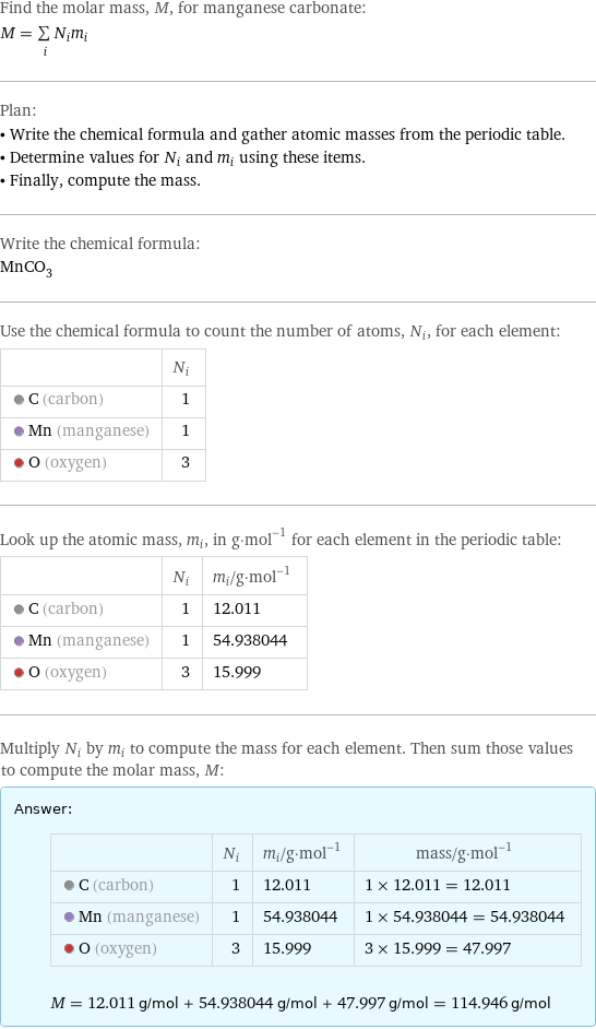 Find the molar mass, M, for manganese carbonate: M = sum _iN_im_i Plan: • Write the chemical formula and gather atomic masses from the periodic table. • Determine values for N_i and m_i using these items. • Finally, compute the mass. Write the chemical formula: MnCO_3 Use the chemical formula to count the number of atoms, N_i, for each element:  | N_i  C (carbon) | 1  Mn (manganese) | 1  O (oxygen) | 3 Look up the atomic mass, m_i, in g·mol^(-1) for each element in the periodic table:  | N_i | m_i/g·mol^(-1)  C (carbon) | 1 | 12.011  Mn (manganese) | 1 | 54.938044  O (oxygen) | 3 | 15.999 Multiply N_i by m_i to compute the mass for each element. Then sum those values to compute the molar mass, M: Answer: |   | | N_i | m_i/g·mol^(-1) | mass/g·mol^(-1)  C (carbon) | 1 | 12.011 | 1 × 12.011 = 12.011  Mn (manganese) | 1 | 54.938044 | 1 × 54.938044 = 54.938044  O (oxygen) | 3 | 15.999 | 3 × 15.999 = 47.997  M = 12.011 g/mol + 54.938044 g/mol + 47.997 g/mol = 114.946 g/mol