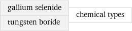 gallium selenide tungsten boride | chemical types