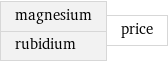 magnesium rubidium | price