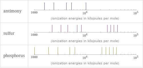 Reactivity