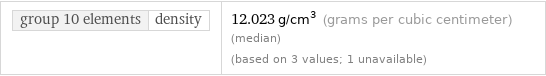 group 10 elements | density | 12.023 g/cm^3 (grams per cubic centimeter) (median) (based on 3 values; 1 unavailable)