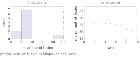   (molar heat of fusion in kilojoules per mole)