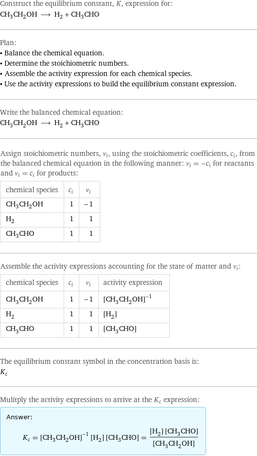 Construct the equilibrium constant, K, expression for: CH_3CH_2OH ⟶ H_2 + CH_3CHO Plan: • Balance the chemical equation. • Determine the stoichiometric numbers. • Assemble the activity expression for each chemical species. • Use the activity expressions to build the equilibrium constant expression. Write the balanced chemical equation: CH_3CH_2OH ⟶ H_2 + CH_3CHO Assign stoichiometric numbers, ν_i, using the stoichiometric coefficients, c_i, from the balanced chemical equation in the following manner: ν_i = -c_i for reactants and ν_i = c_i for products: chemical species | c_i | ν_i CH_3CH_2OH | 1 | -1 H_2 | 1 | 1 CH_3CHO | 1 | 1 Assemble the activity expressions accounting for the state of matter and ν_i: chemical species | c_i | ν_i | activity expression CH_3CH_2OH | 1 | -1 | ([CH3CH2OH])^(-1) H_2 | 1 | 1 | [H2] CH_3CHO | 1 | 1 | [CH3CHO] The equilibrium constant symbol in the concentration basis is: K_c Mulitply the activity expressions to arrive at the K_c expression: Answer: |   | K_c = ([CH3CH2OH])^(-1) [H2] [CH3CHO] = ([H2] [CH3CHO])/([CH3CH2OH])