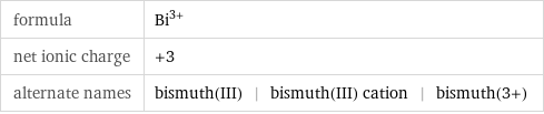 formula | Bi^(3+) net ionic charge | +3 alternate names | bismuth(III) | bismuth(III) cation | bismuth(3+)