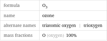 formula | O_3 name | ozone alternate names | triatomic oxygen | trioxygen mass fractions | O (oxygen) 100%