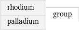 rhodium palladium | group