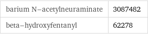 barium N-acetylneuraminate | 3087482 beta-hydroxyfentanyl | 62278