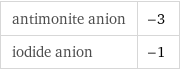 antimonite anion | -3 iodide anion | -1